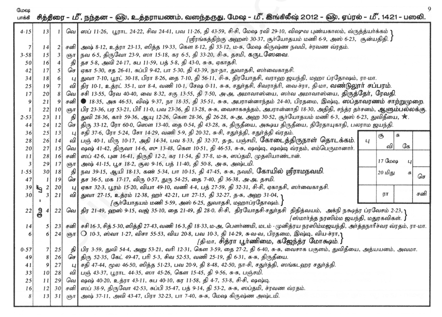 Panchangam